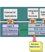 OAM and P System that manages and integrates with ...