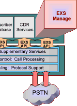 ...all layers of the switching environment, and other host applications.